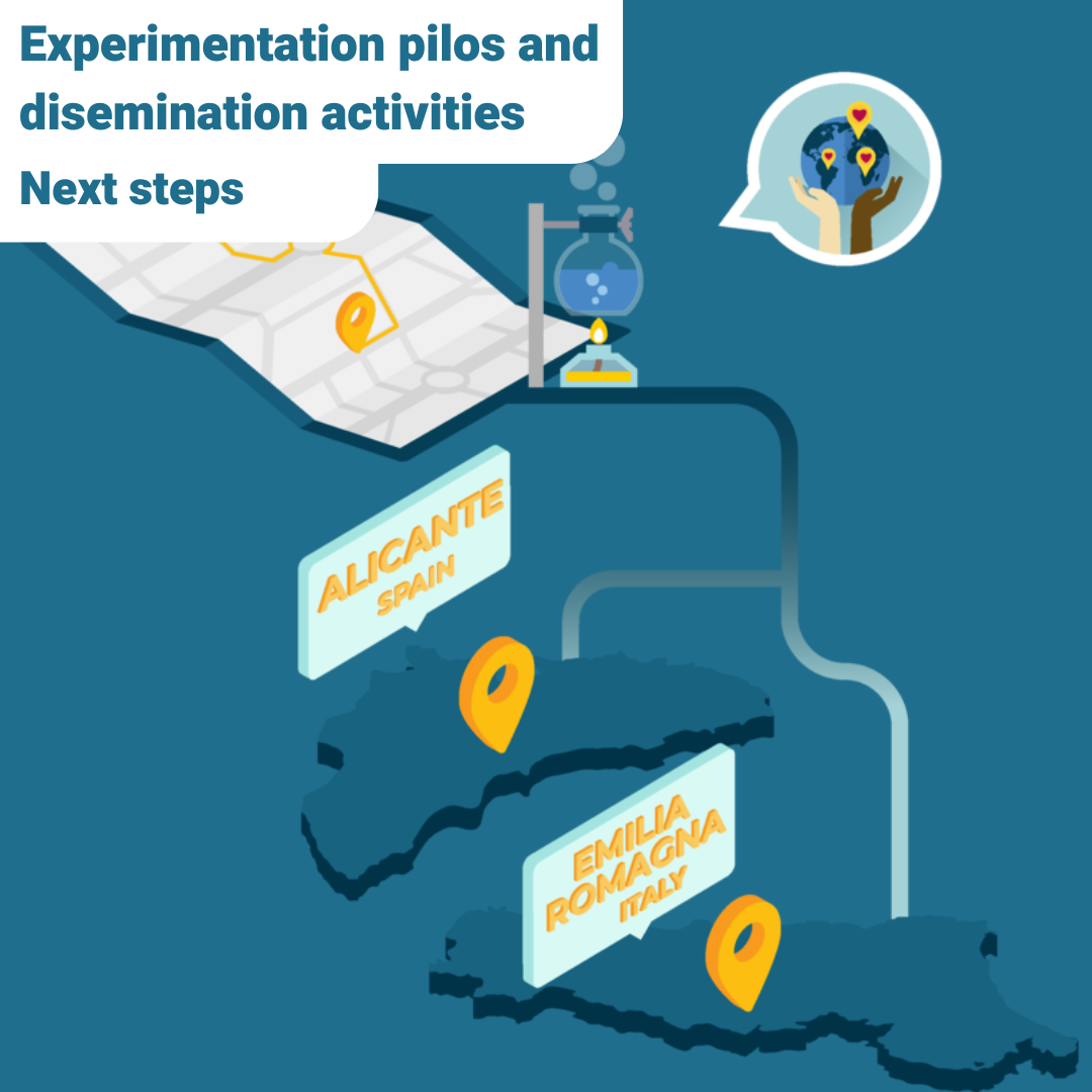 Experimentation pilos and disemination activities